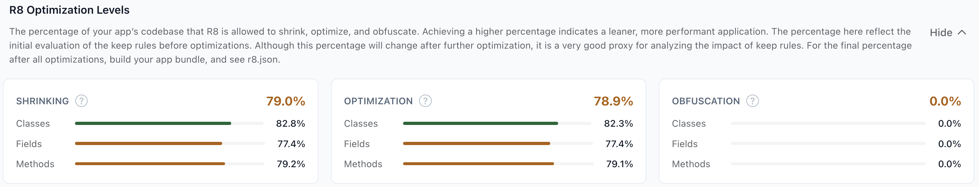 Optimisation scores after cleanup