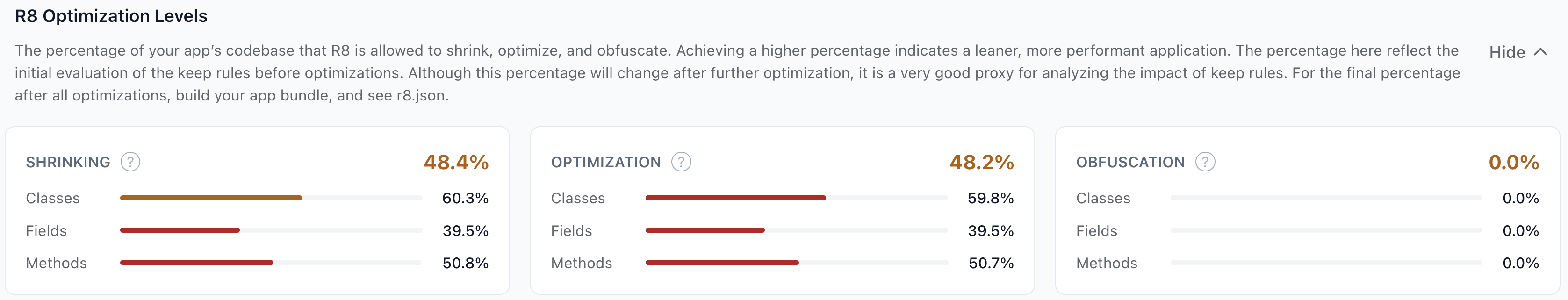 Optimisation scores before cleanup